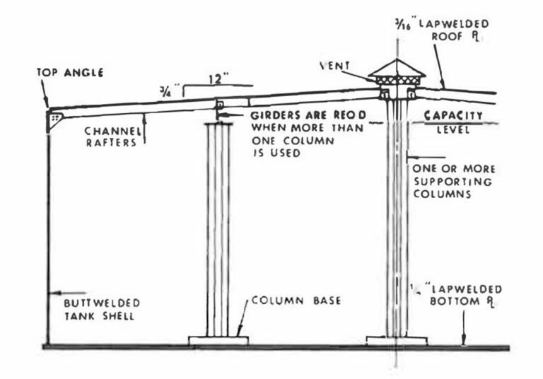 Steel Water Storage Tanks A Selection Guide Steel Tank Institute