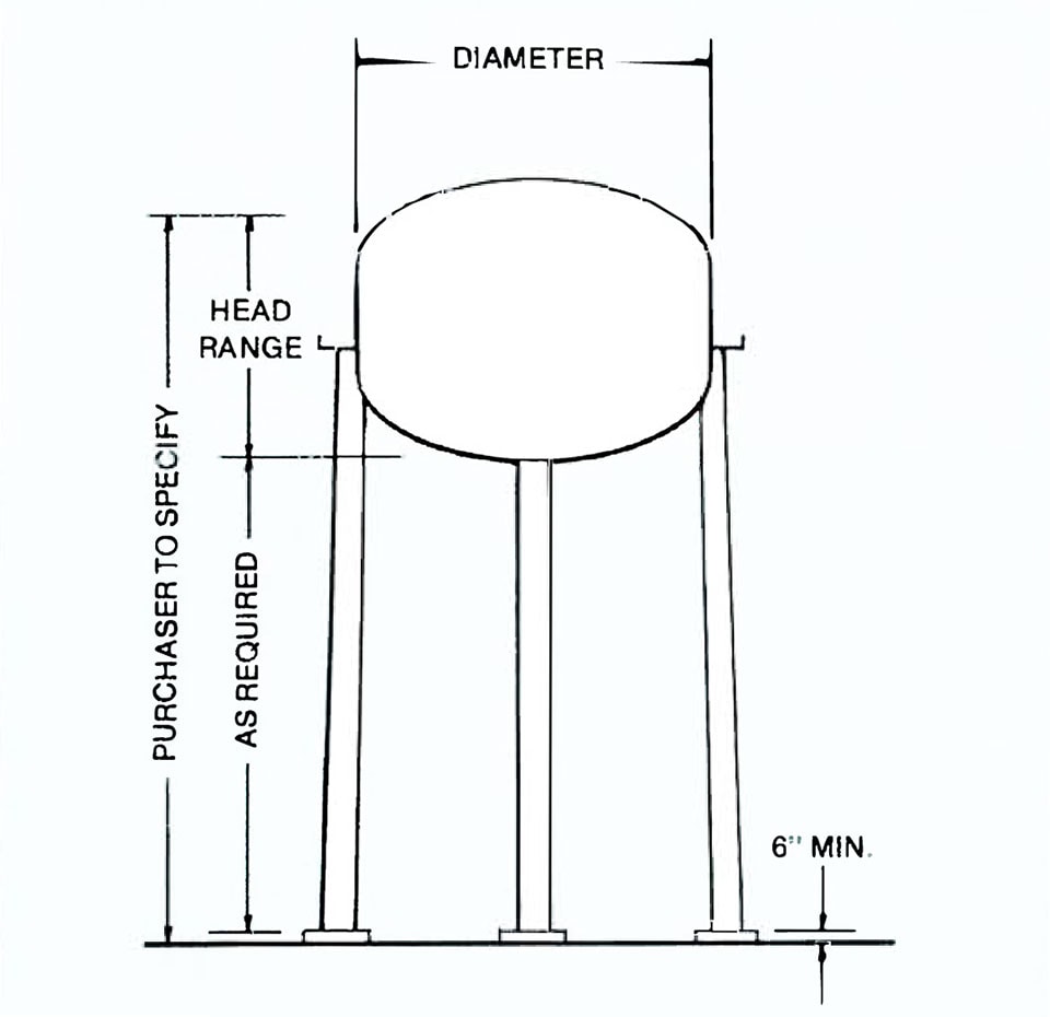 Fixed, dome roof storage tanks design consultants