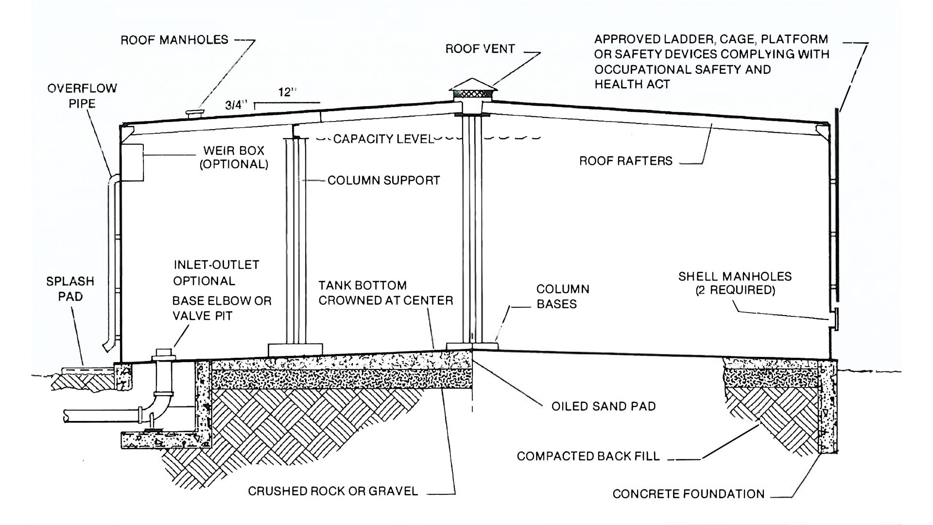 Stainless Steel Water Storage Tank Design Autocad Dra - vrogue.co