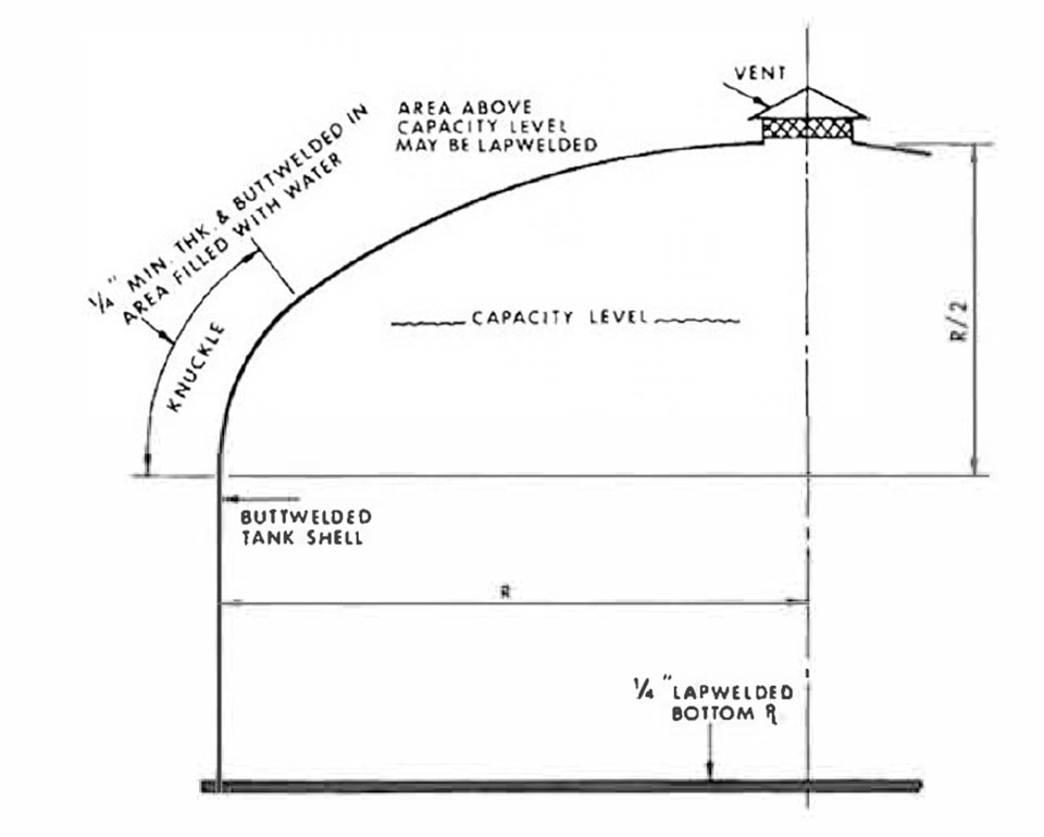 Knuckle Edge Dome Roof Storage Tank - Thermacon