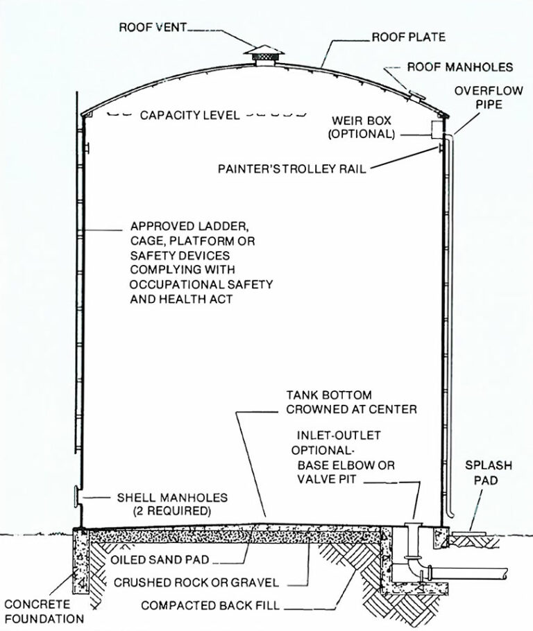 St Tank Dimensions Steel Water Tank Dimensions - Design Talk