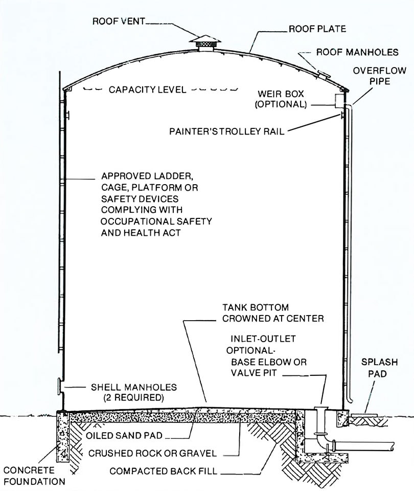 Steel Water Storage Tanks: A Selection Guide – STI/SPFA