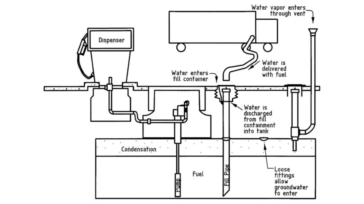 Transfer Station (Underground Holding Tank)  SSWM - Find tools for  sustainable sanitation and water management!