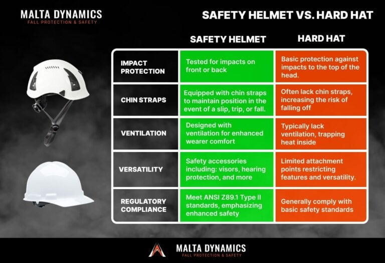 The Evolution of Head Protection Safety Helmets vs. Hard Hats STI/SPFA