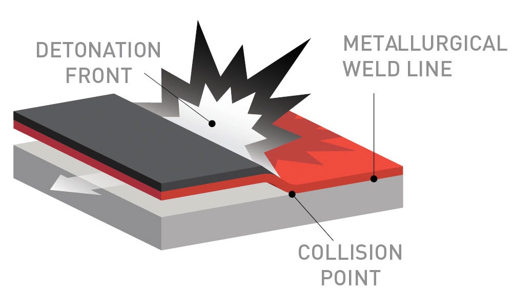 Figure 3: General arrangement of the plates during the welding process